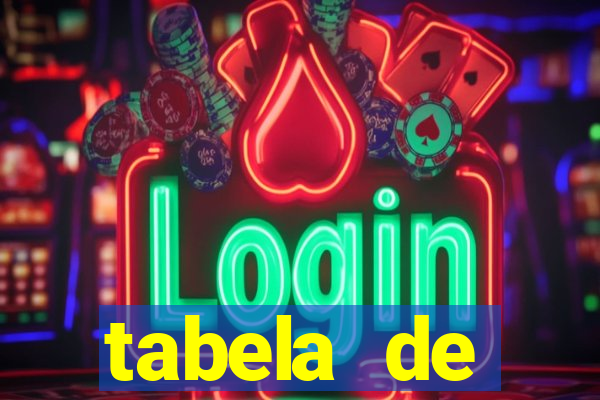 tabela de porcentagem dos slots pg